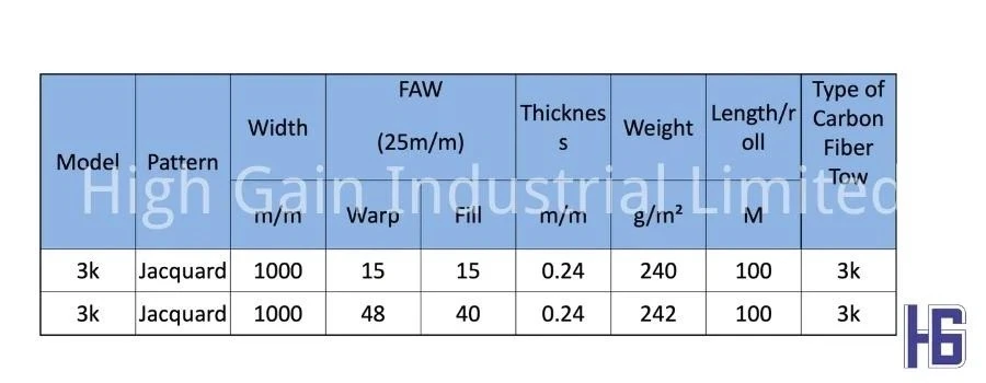 Jacquard Fabrics