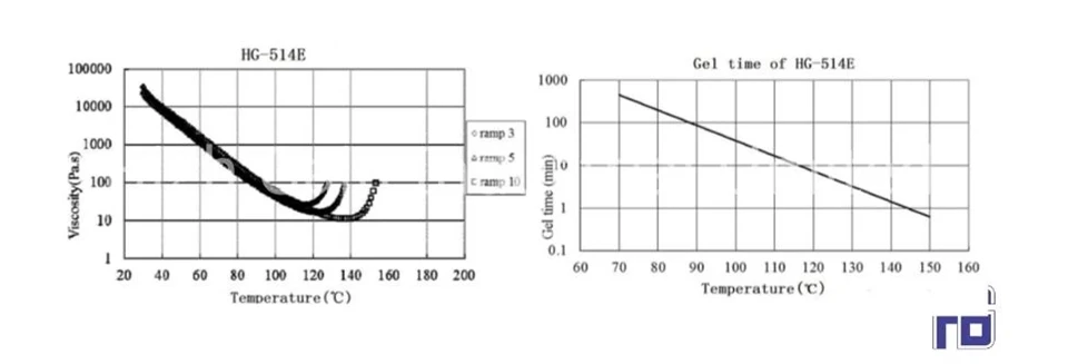 Prepreg Adhesive Film